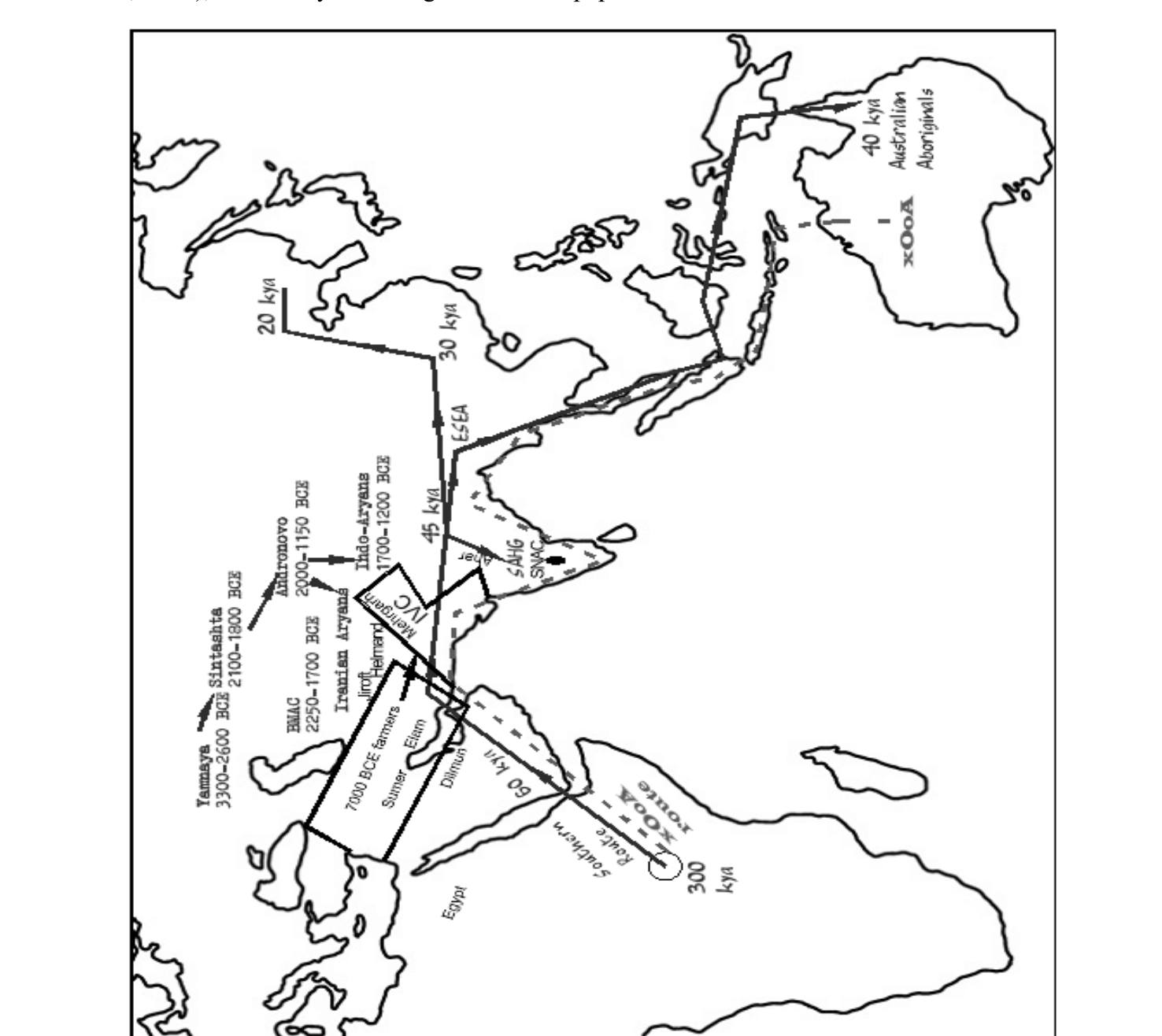 World map showing a few selected migration routes from the Paleolithic and Neolithic ages, including the Out-of-Africa and xOoA routes, and Bronze Age migrations of Yamnaya, Iranian Aryans and Indo-Aryans toward India.