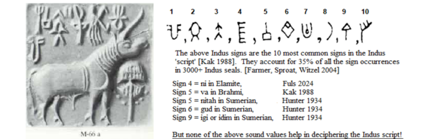 Left: an Indus seal impression (M-66 a) with an animal figure and right-to-left writing. Right: a chart of the ten most common signs of the Indus script, numbered 1 to 10, with notes on proposed sound values from Elamite, Brahmi and Sumerian.